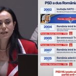 Simona Bucura Oprescu: „PSD a dus România în NATO, în UE și în Schengen”