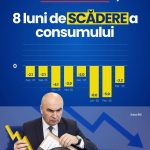 Deputatul Ovidiu Popa: „Modelul Bolojan”, 8 luni în care românii au cumpărat mai puțin și&hellip;