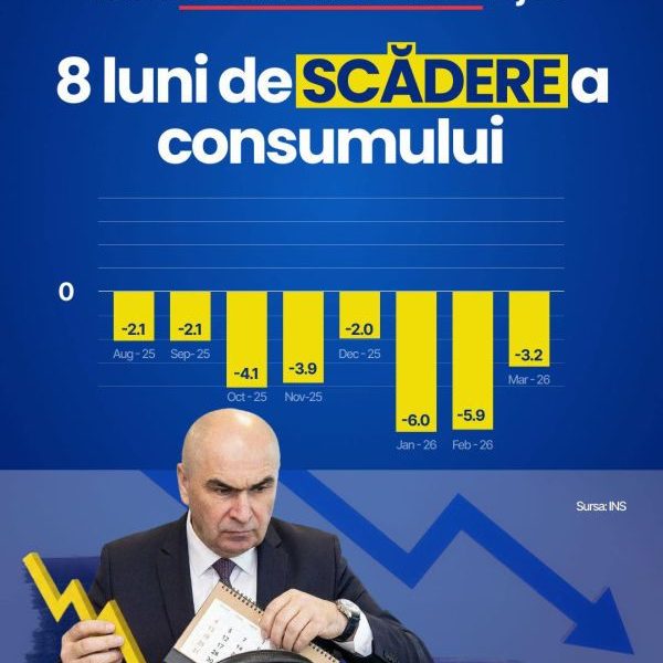 Deputatul Ovidiu Popa: „Modelul Bolojan”, 8 luni în care românii au cumpărat mai puțin și au trăit mai greu