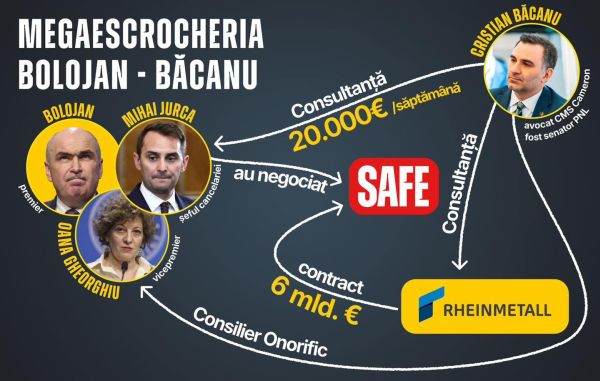 Deputatul Ștefan Ovidiu Popa: ”Nu mai vorbim despre incompetență, ci despre UN PERICOL pentru INTERESUL NAȚIONAL”!