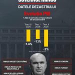 Deputatul Ovidiu Popa: ”România nu mai poate plăti pentru obsesia lui Ilie Bolojan de a&hellip;